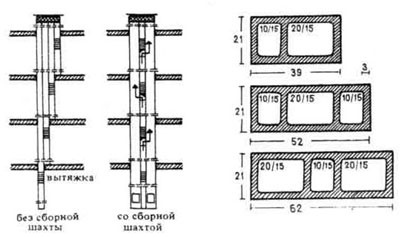 Вентиляционные шахты